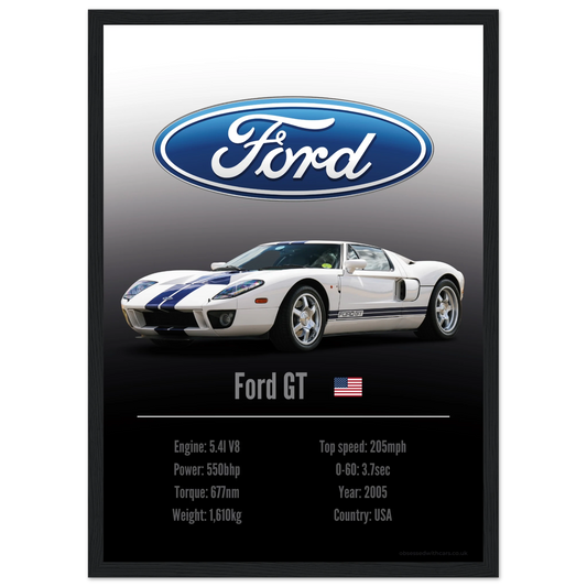 Ford GT Poster - Accent Collection
