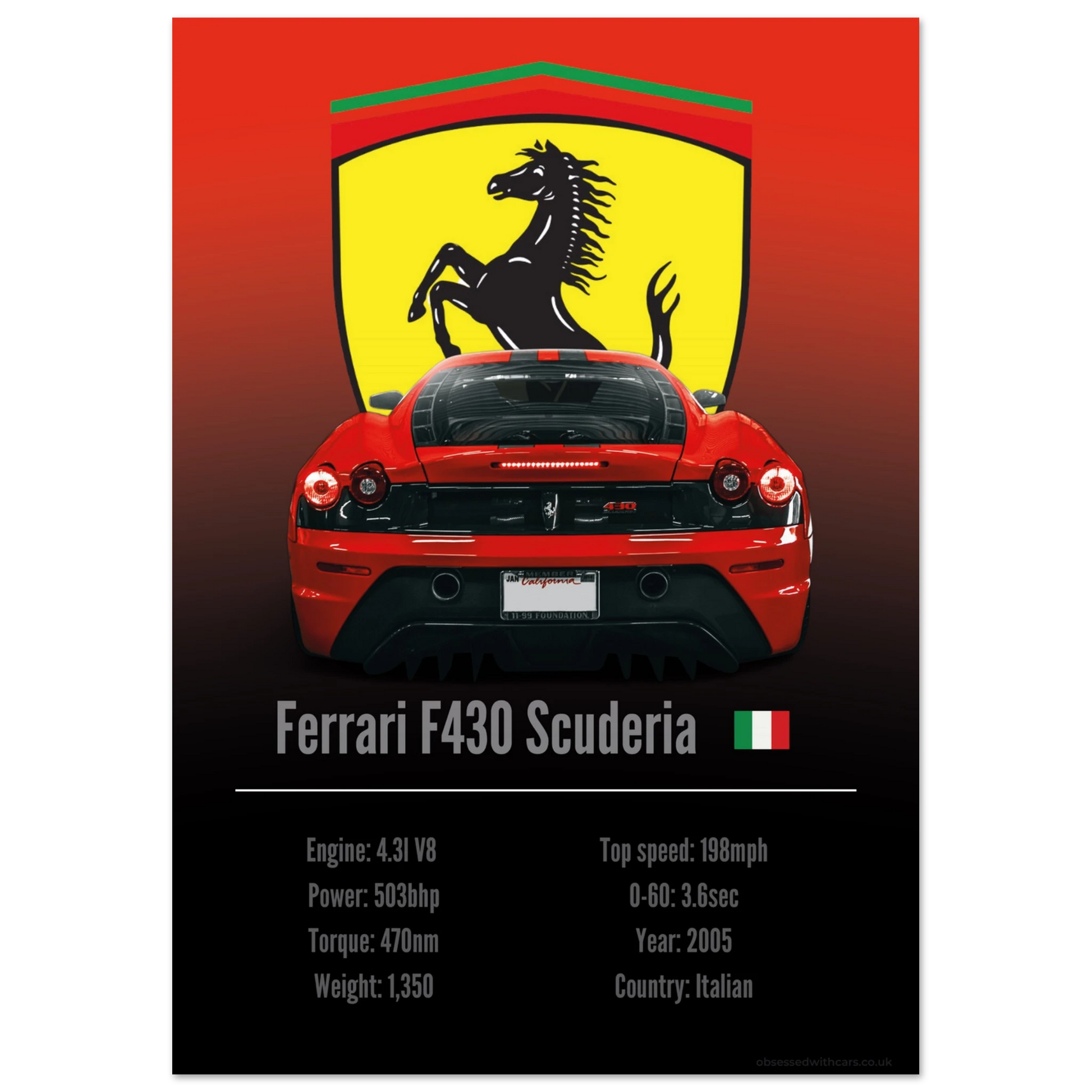 Ferrari F430 Scuderia Poster - Accent Collection