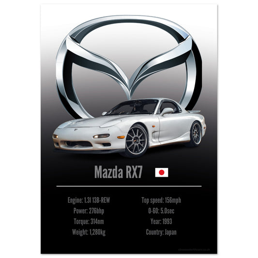 Mazda RX7 Poster - Accent Collection