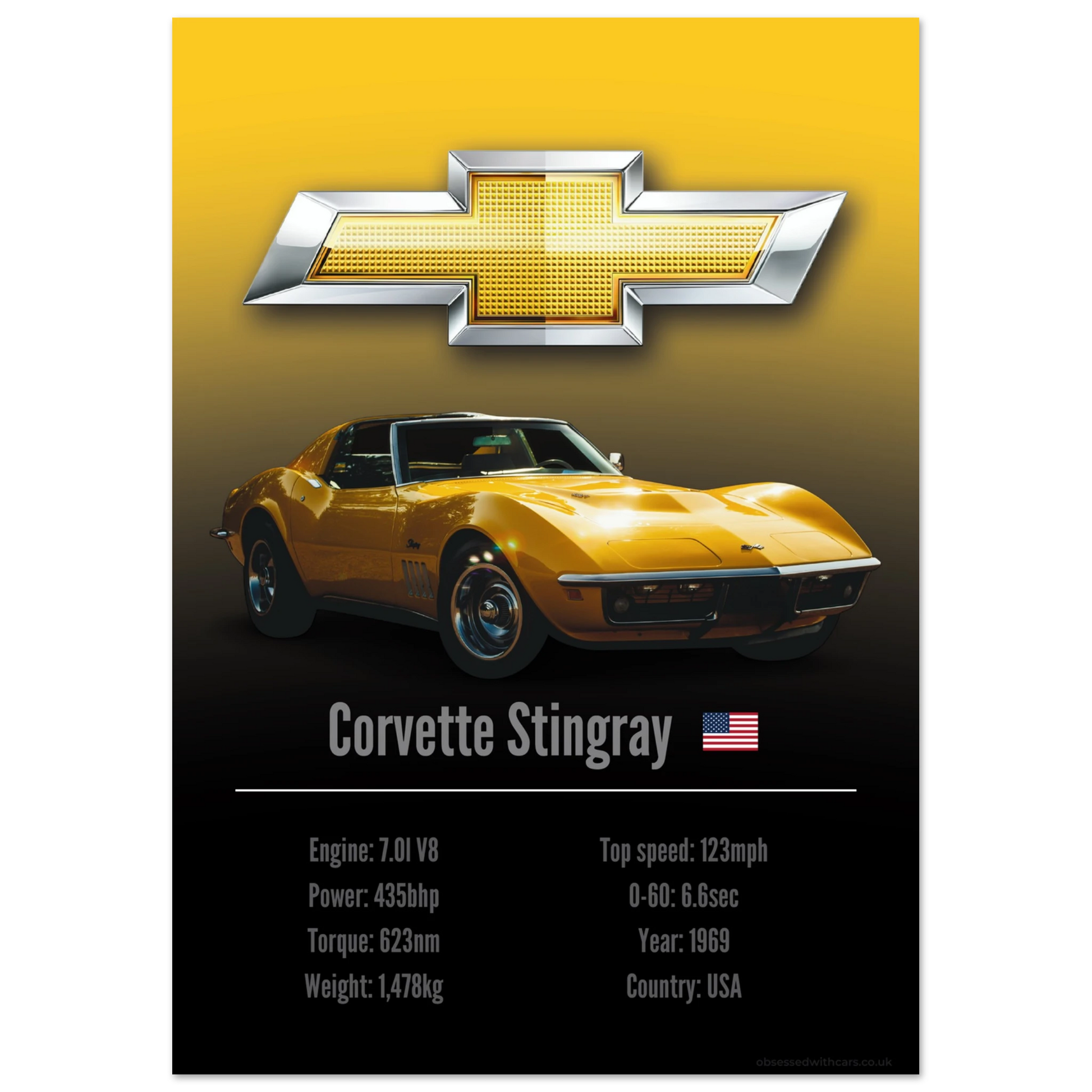 Corvette Stingray Poster - Accent Collection
