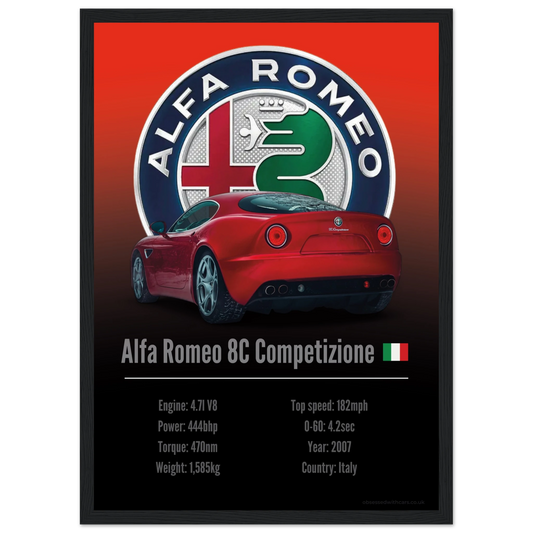 Alfa Romeo 8C Competizione Poster - Accent Collection