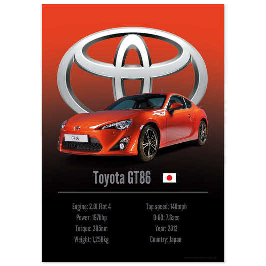 Toyota GT86 Poster - Accent Collection