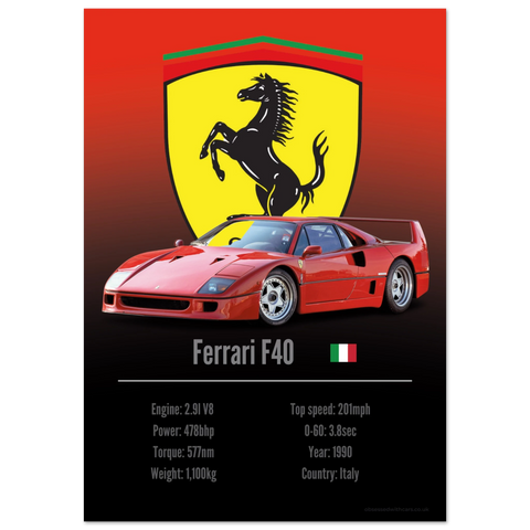 112 Ferrari F40 Poster - Accent Collection