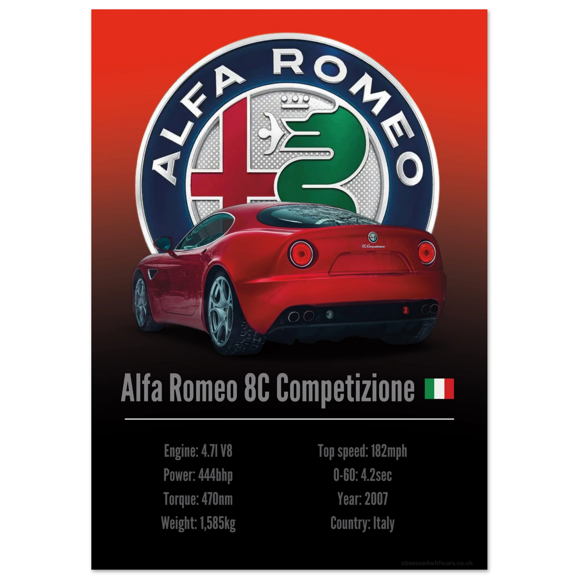 Alfa Romeo 8C Competizione Poster - Accent Collection