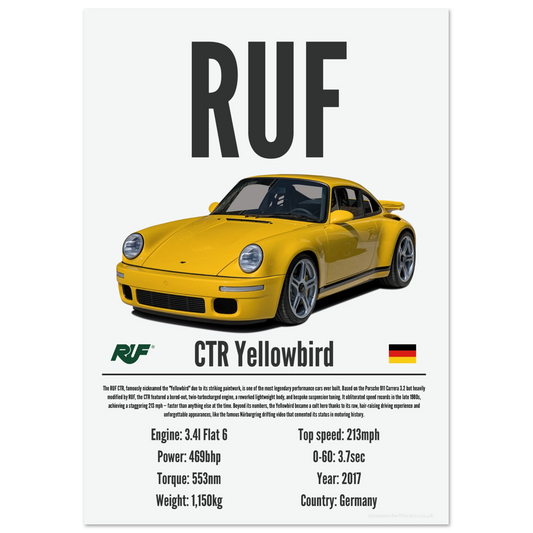RUF CTR Yellowbird Poster - Precision Collection