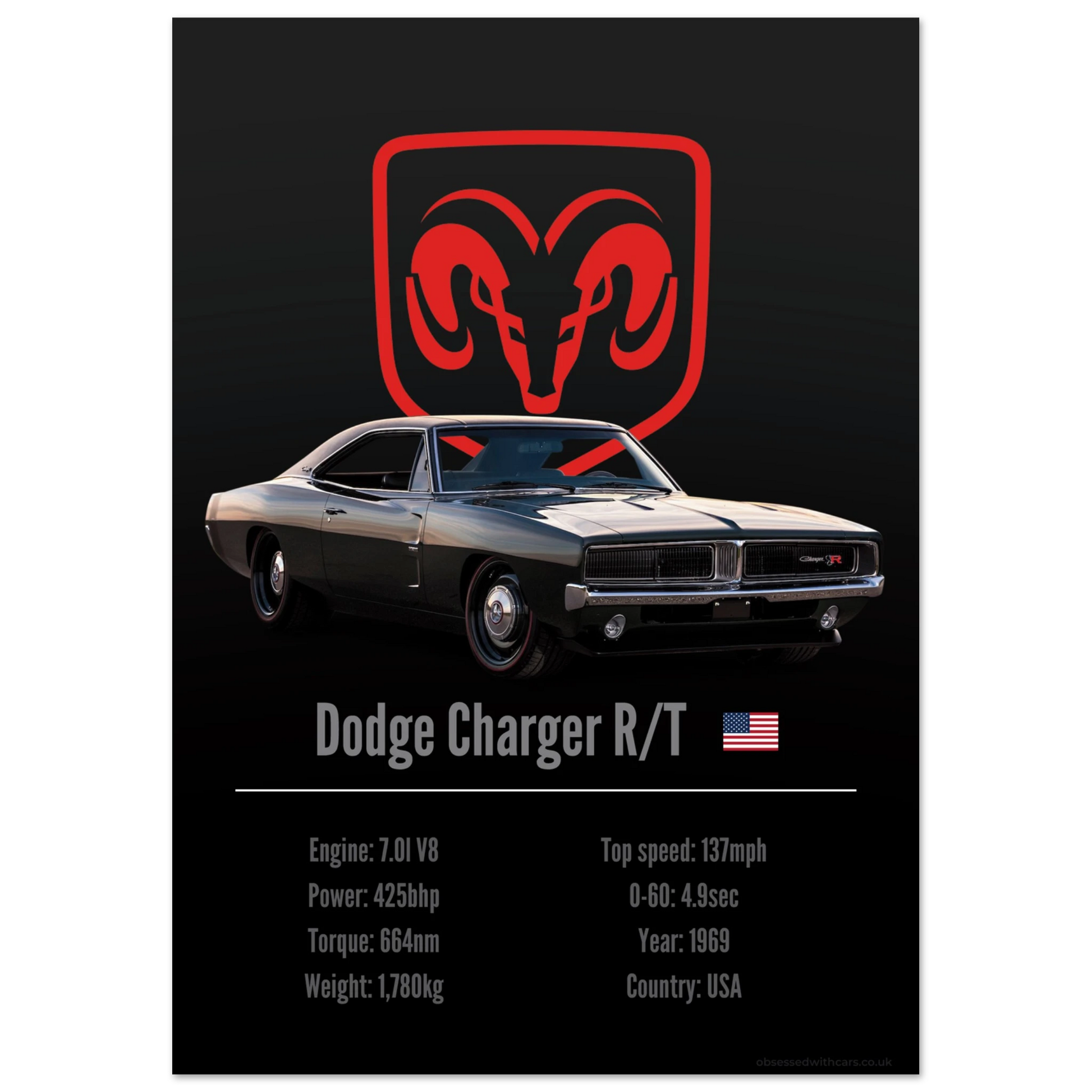 Dodge Charger Poster - Accent Collection
