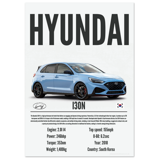 Hyundai I30N Poster - Precision Collection