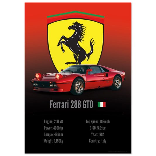 Ferrari 288 GTO Poster - Accent Collection