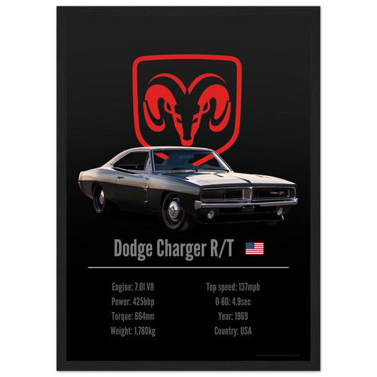 Dodge Charger Poster - Accent Collection