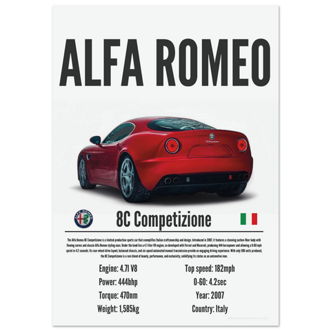 360 Alfa Romeo 8C Competitzione Poster - Precision Collection