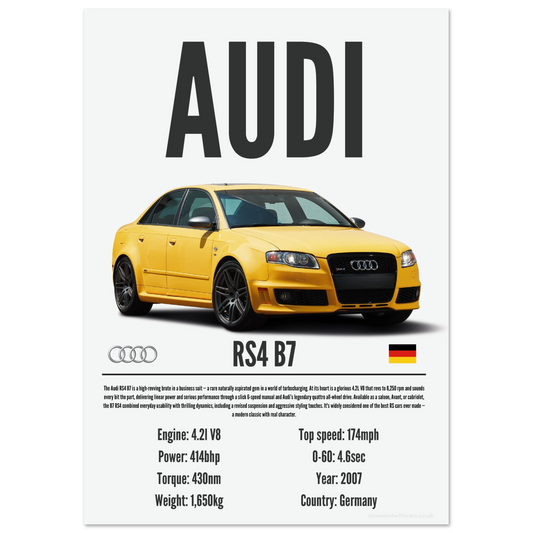 Audi RS4 B7 Poster - Precision Collection