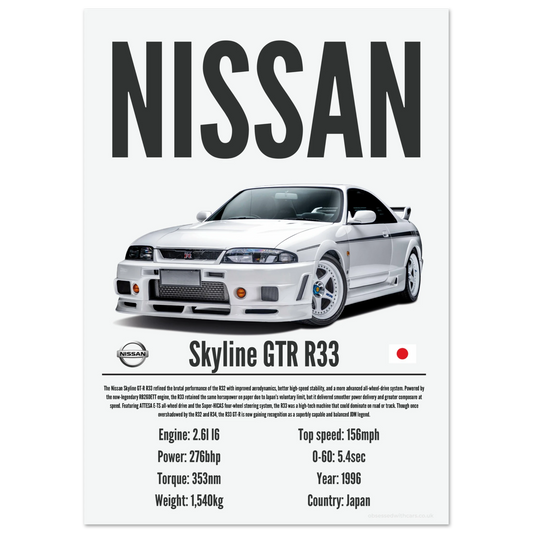 Nissan Skyline GTR R33 Poster - Precision Collection