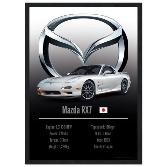 Mazda RX7 Poster - Accent Collection