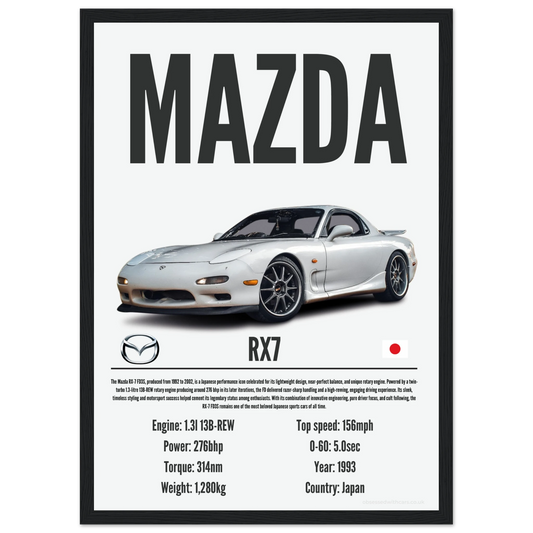 Mazda RX7 Poster - Precision Collection