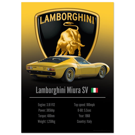 Lamborghini Miura SV Poster - Accent Collection