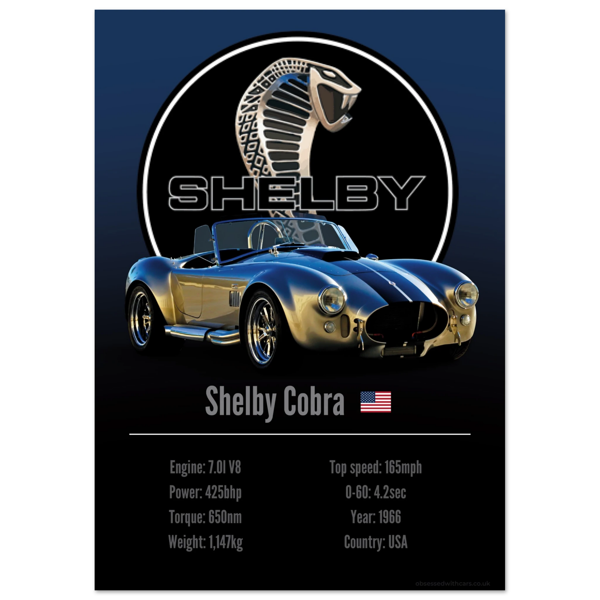 Shelby Cobra Poster - Accent Collection