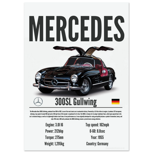Mercedes 300SL Poster - Precision Collection
