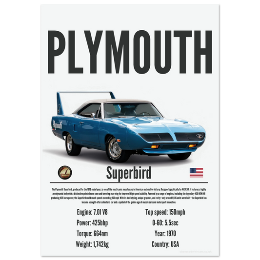 Plymouth Superbird Poster - Precision Collection