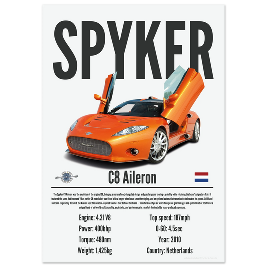 Spyker C8 Aileron Poster - Precision Collection