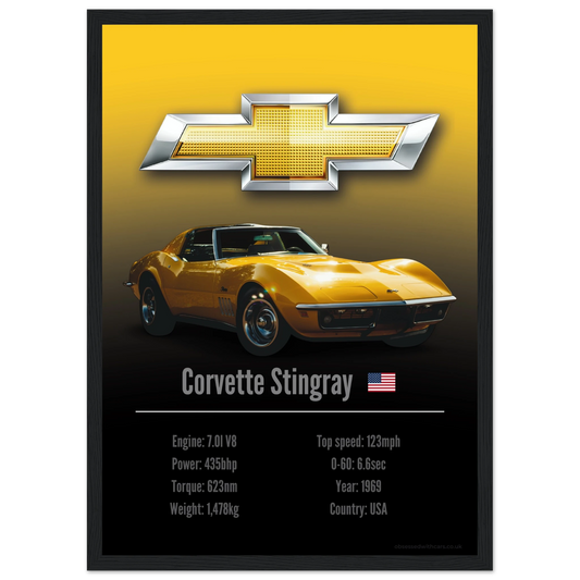 Corvette Stingray Poster - Accent Collection