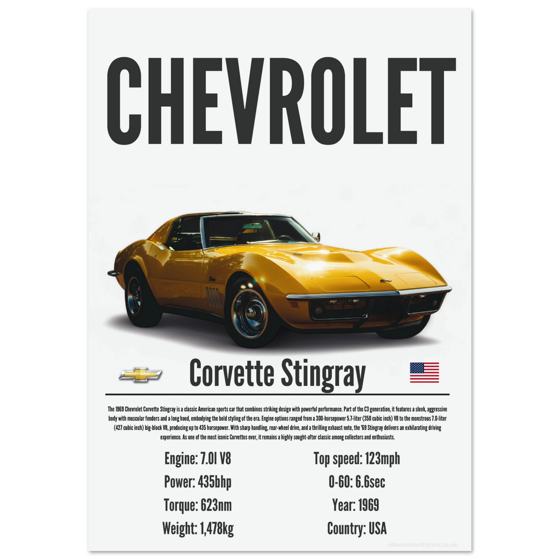 Corvette Stingray Poster - Precision Collection