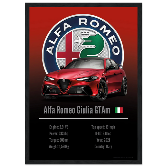 Alfa Romeo Giulia GTAm Poster - Accent Collection