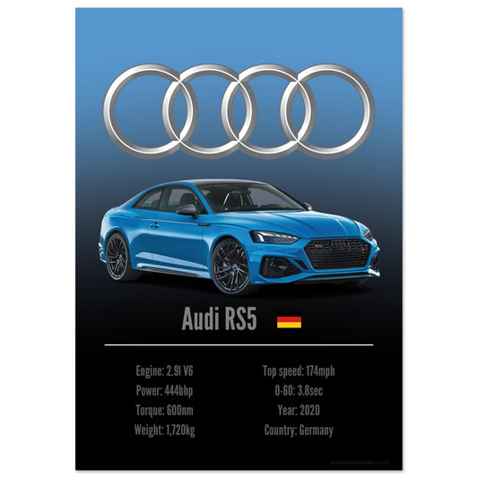 Audi RS5 Poster - Accent Collection