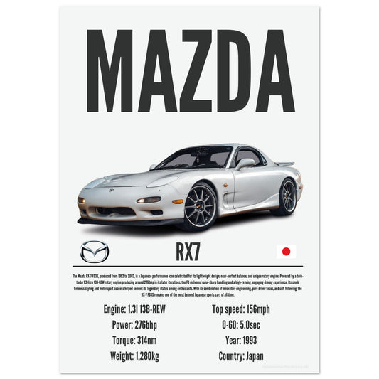 Mazda RX7 Poster - Precision Collection