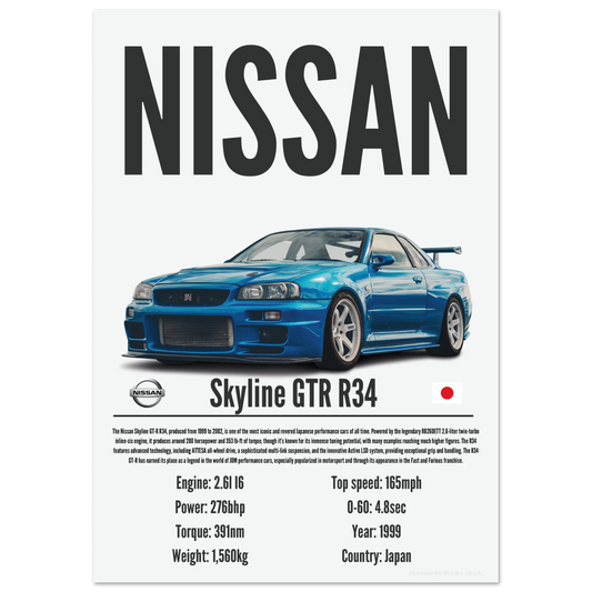 Nissan Skyline GTR R34 Poster - Precision Collection