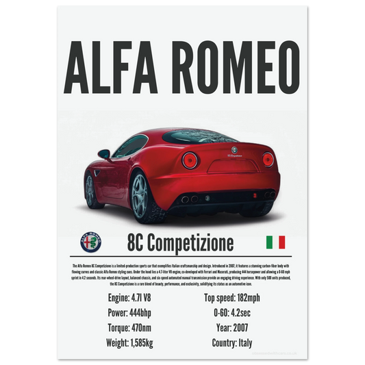 Alfa Romeo 8C Competitzione Poster - Precision Collection
