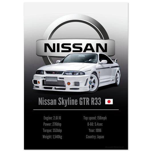 Nissan Skyline GTR R33 Poster - Accent Collection