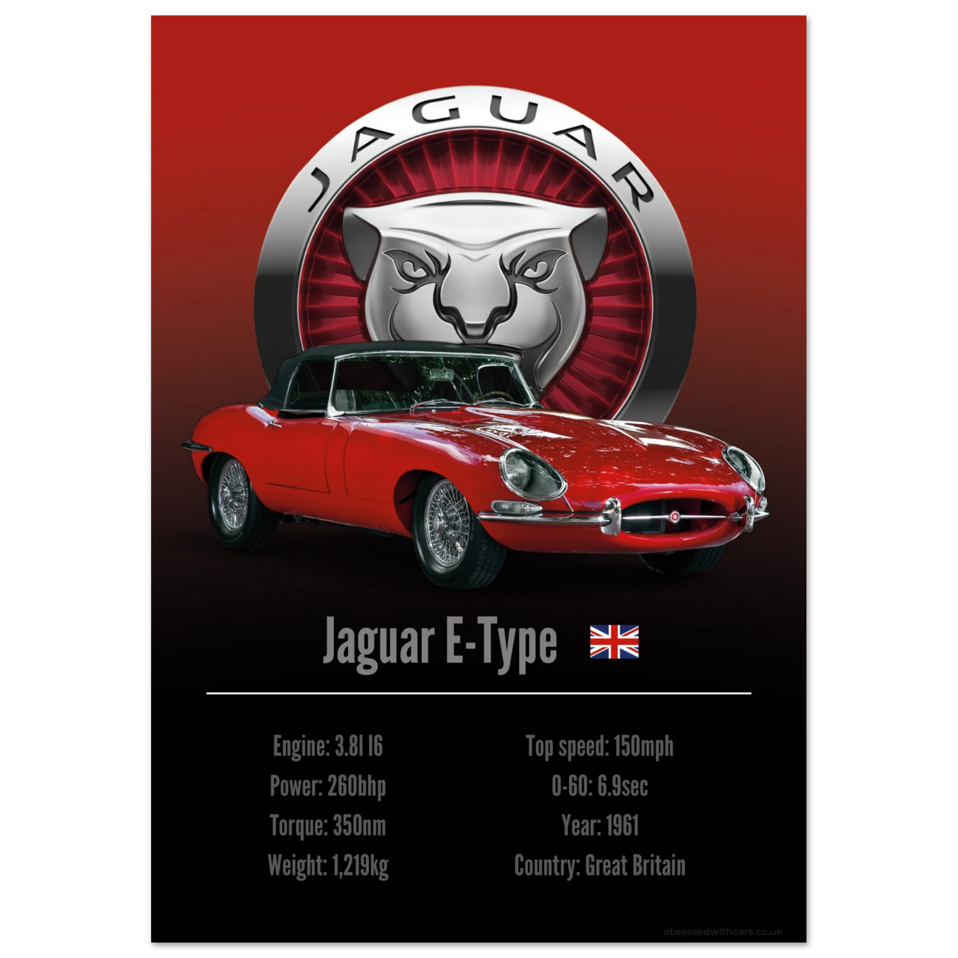 Jaguar E-Type Poster - Accent Collection