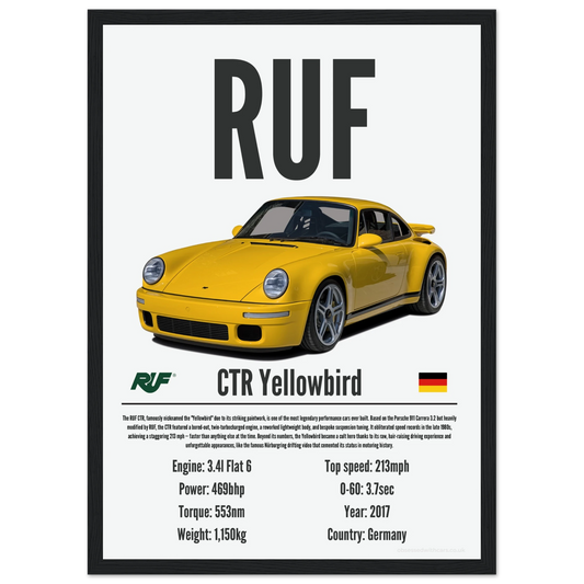 RUF CTR Yellowbird Poster - Precision Collection