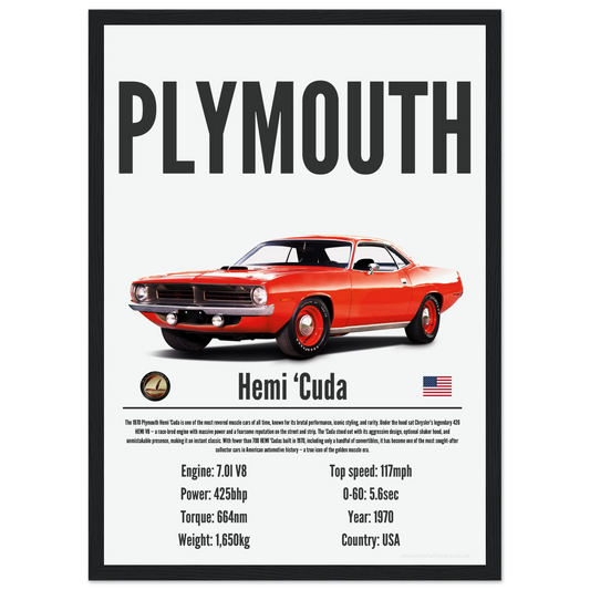 Plymouth Hemi ‘Cuda Poster - Precision Collection