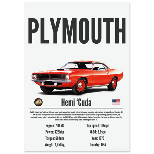 Plymouth Hemi ‘Cuda Poster - Precision Collection