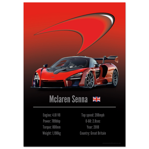 191 Mclaren Senna Poster - Accent Collection