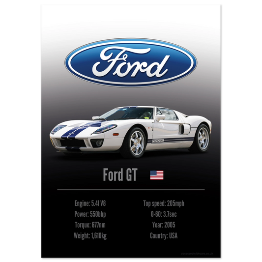 Ford GT Poster - Accent Collection