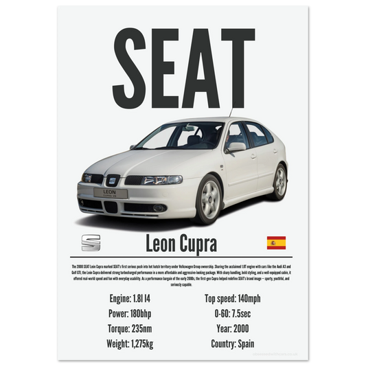 Seat Leon Cupra Poster - Precision Collection