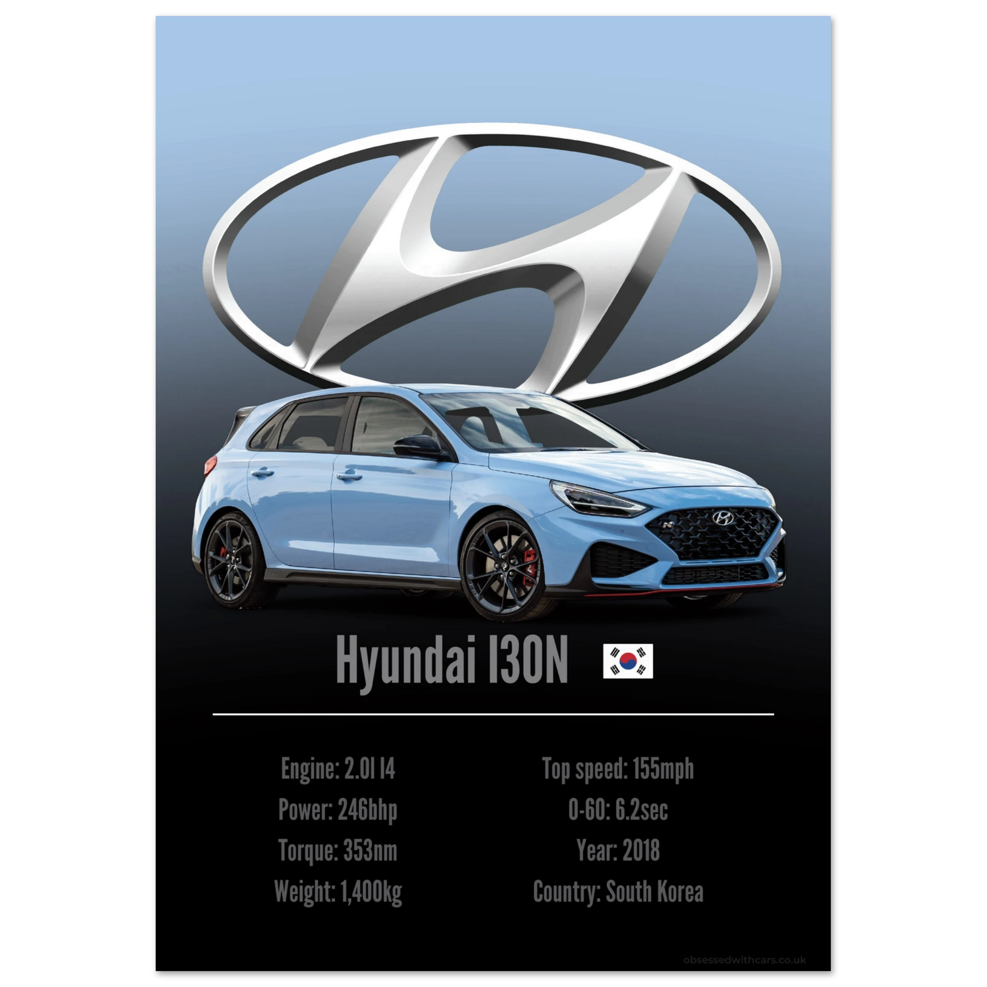 Hyundai I30N Poster - Accent Collection