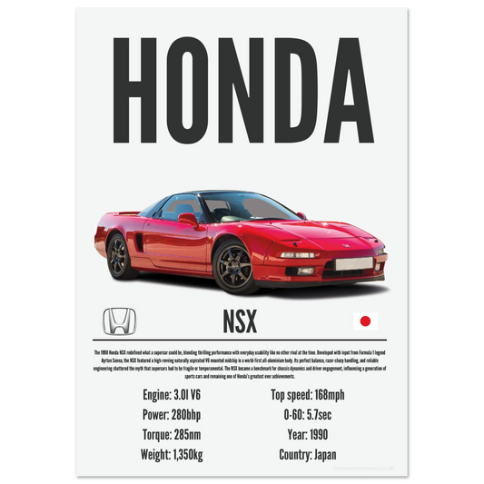 Honda NSX Poster - Precision Collection