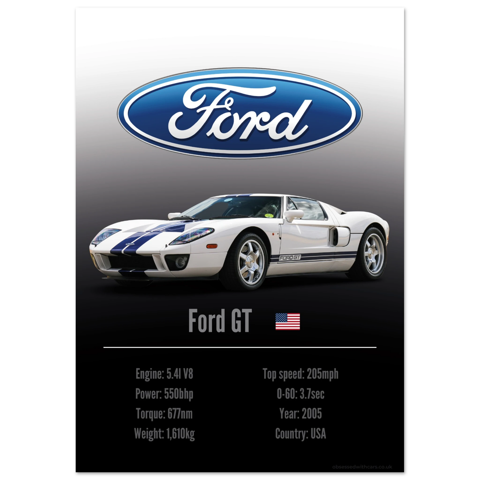 Ford GT Poster - Accent Collection