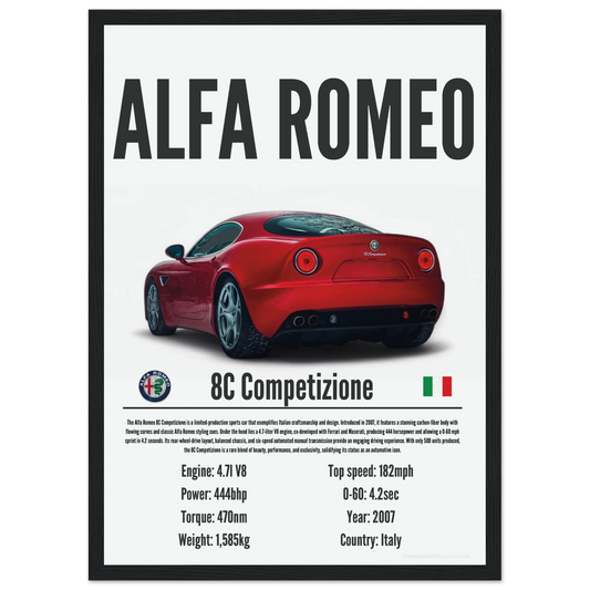 Alfa Romeo 8C Competitzione Poster - Precision Collection