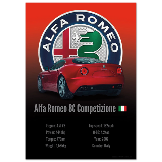 Alfa Romeo 8C Competizione Poster - Accent Collection