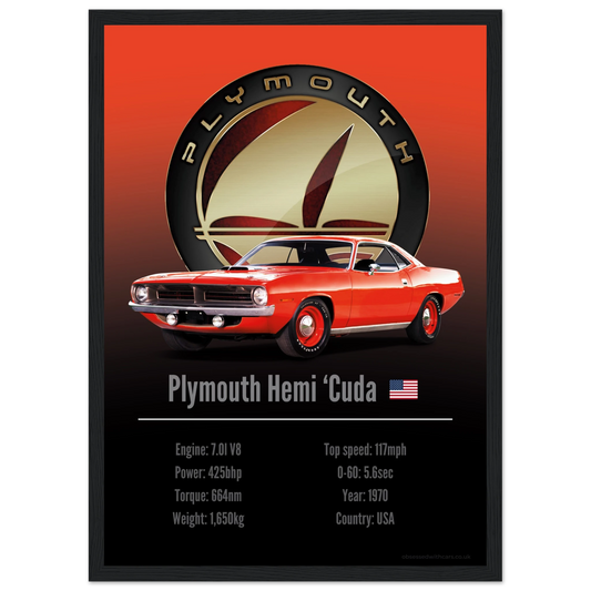 Plymouth Hemi ‘Cuda Poster - Accent Collection