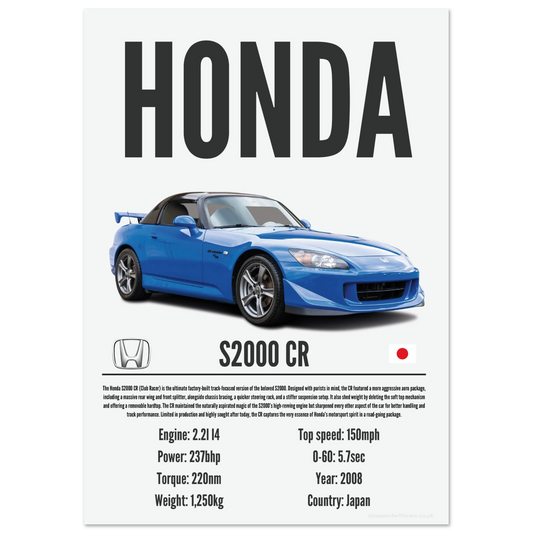 Honda S2000 CR Poster - Precision Collection
