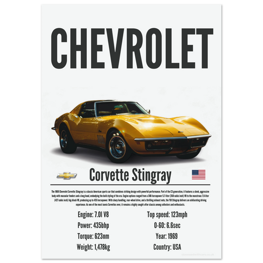 Corvette Stingray Poster - Precision Collection