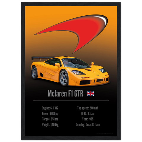 081 Mclaren F1 GTR Poster - Accent Collection