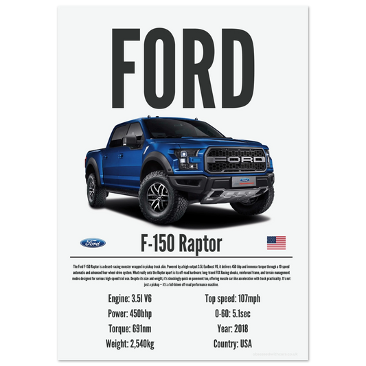 Ford F-150 Raptor Poster - Precision Collection