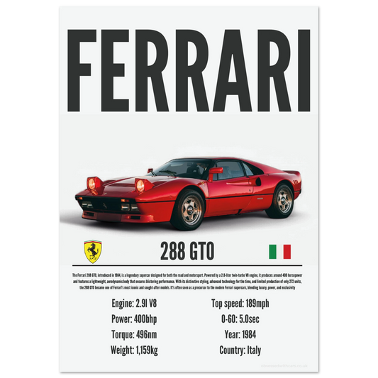 Ferrari 288 GTO Poster - Precision Collection