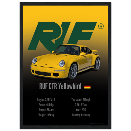 RUF CTR Yellowbird Poster - Accent Collection